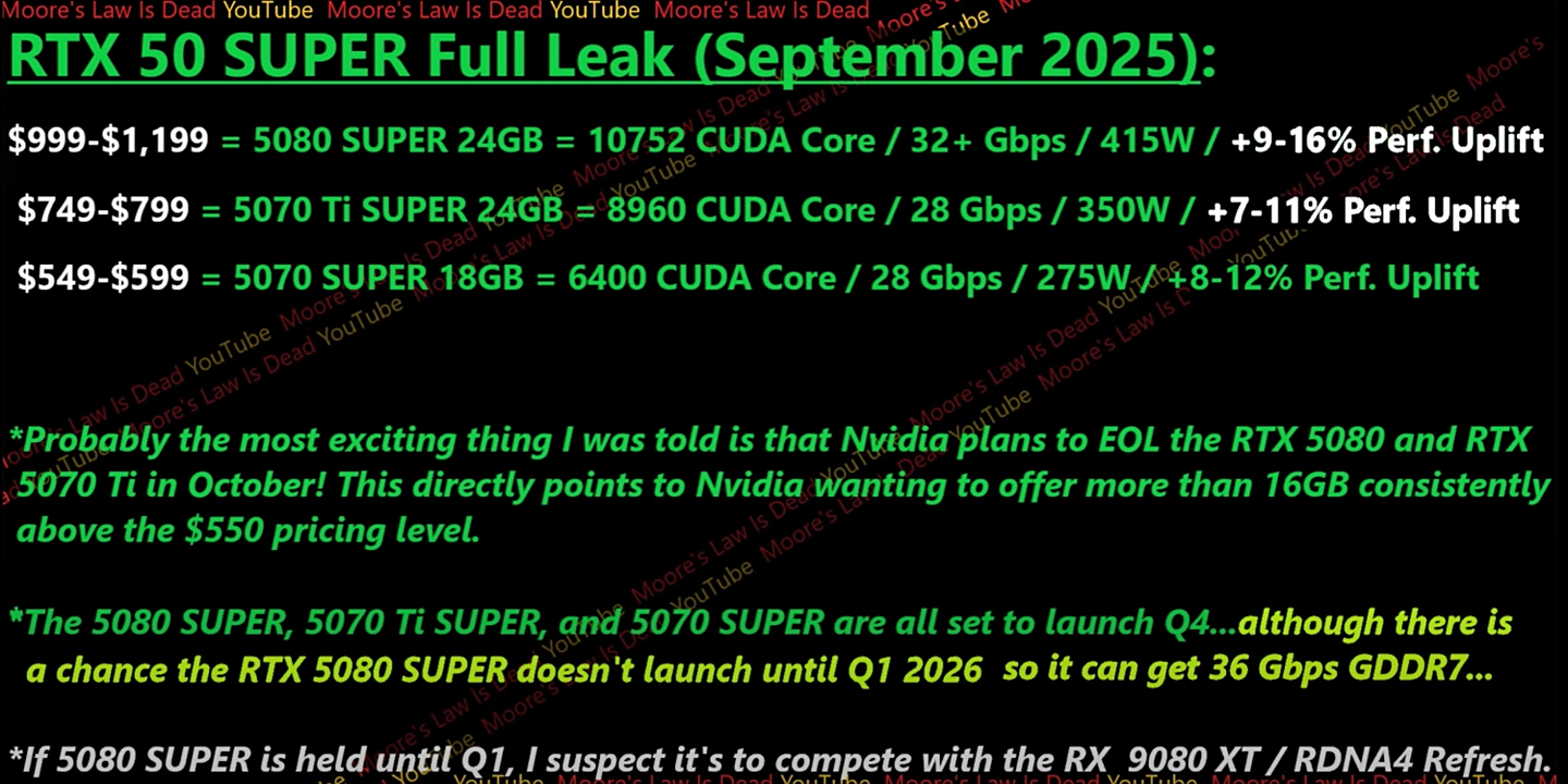 消息称RTX5070Ti/5080显卡将退市：SUPER系列接棒登场，显存升至24GB