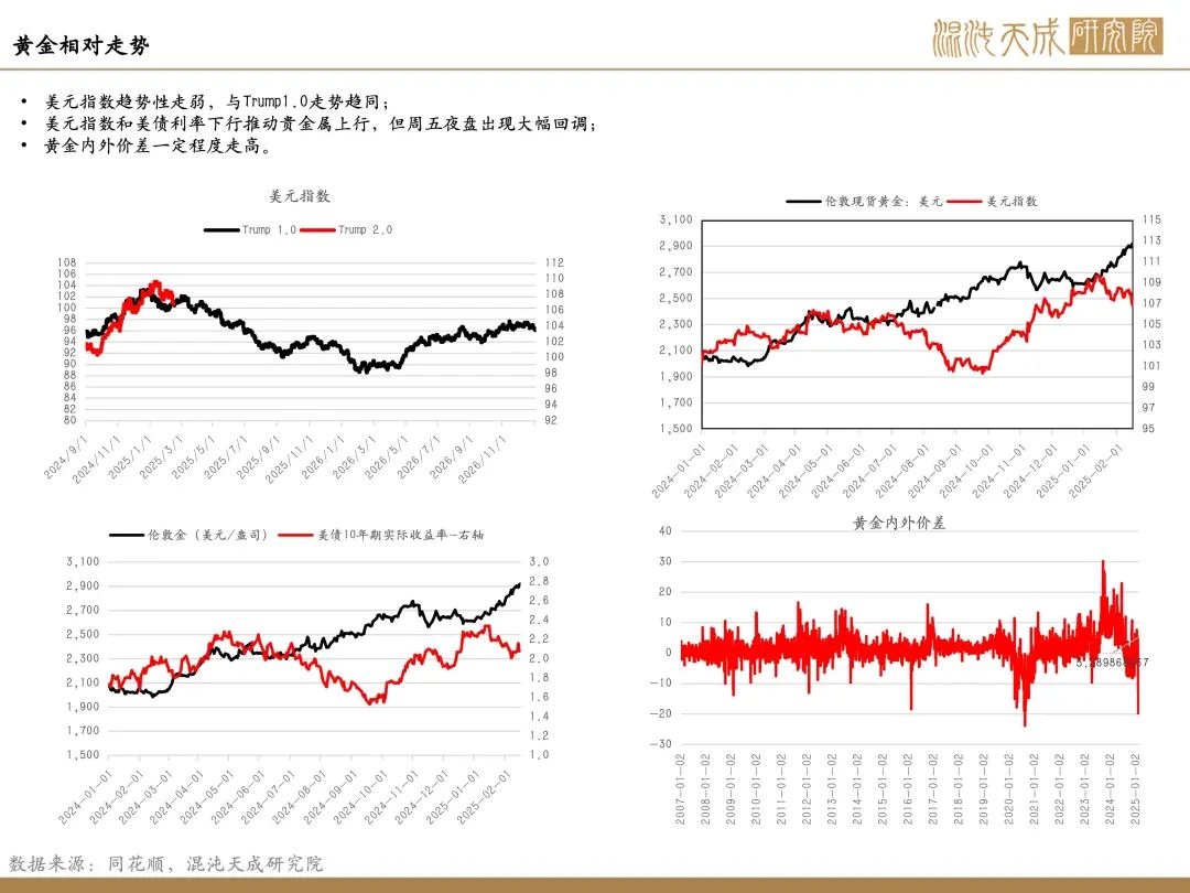 贵金属周报利率(2021贵金属走势)