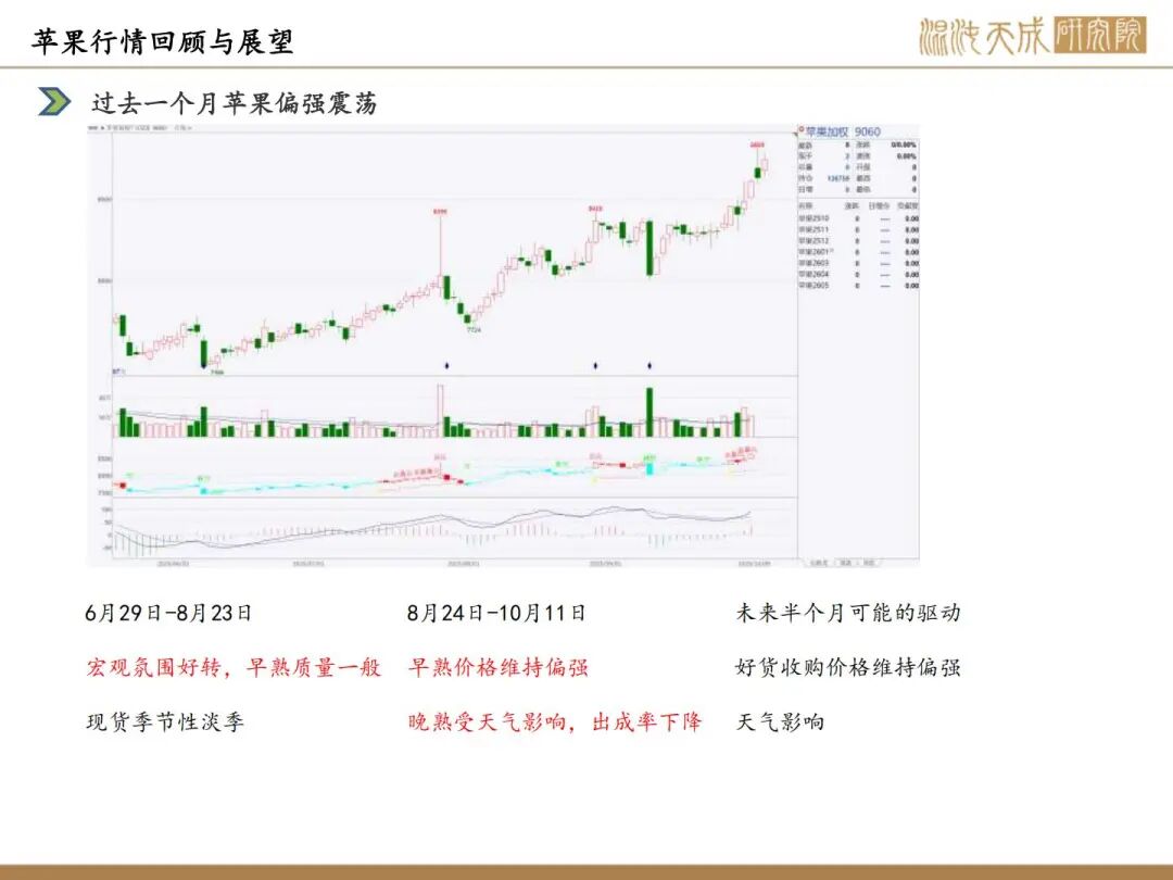 【苹果周报】连阴雨导致出成率下滑，关注收购价格变动