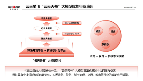 力算科技_算力_力算偏旁吗