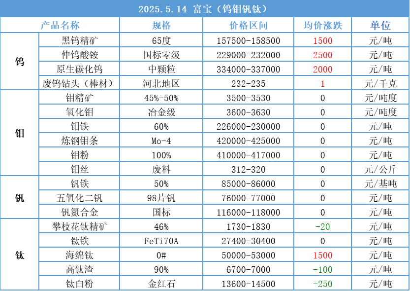 全国金属报价(国内金属价格查询)