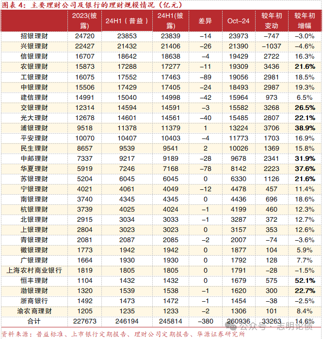 理财份额变动(理财产品的份额会影响收益么?)