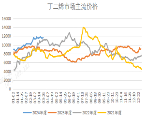 【季度报告】橡胶:供给冲击,推动胶价上行