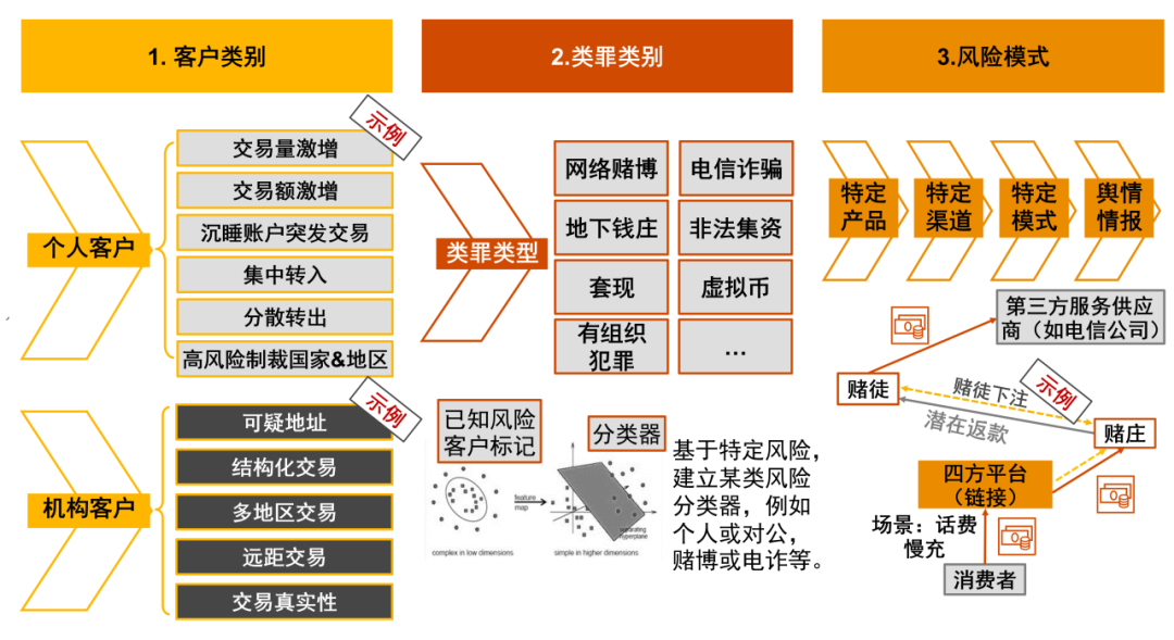 人工智能如何改善金融风险预警机制-九游下载(图2)
