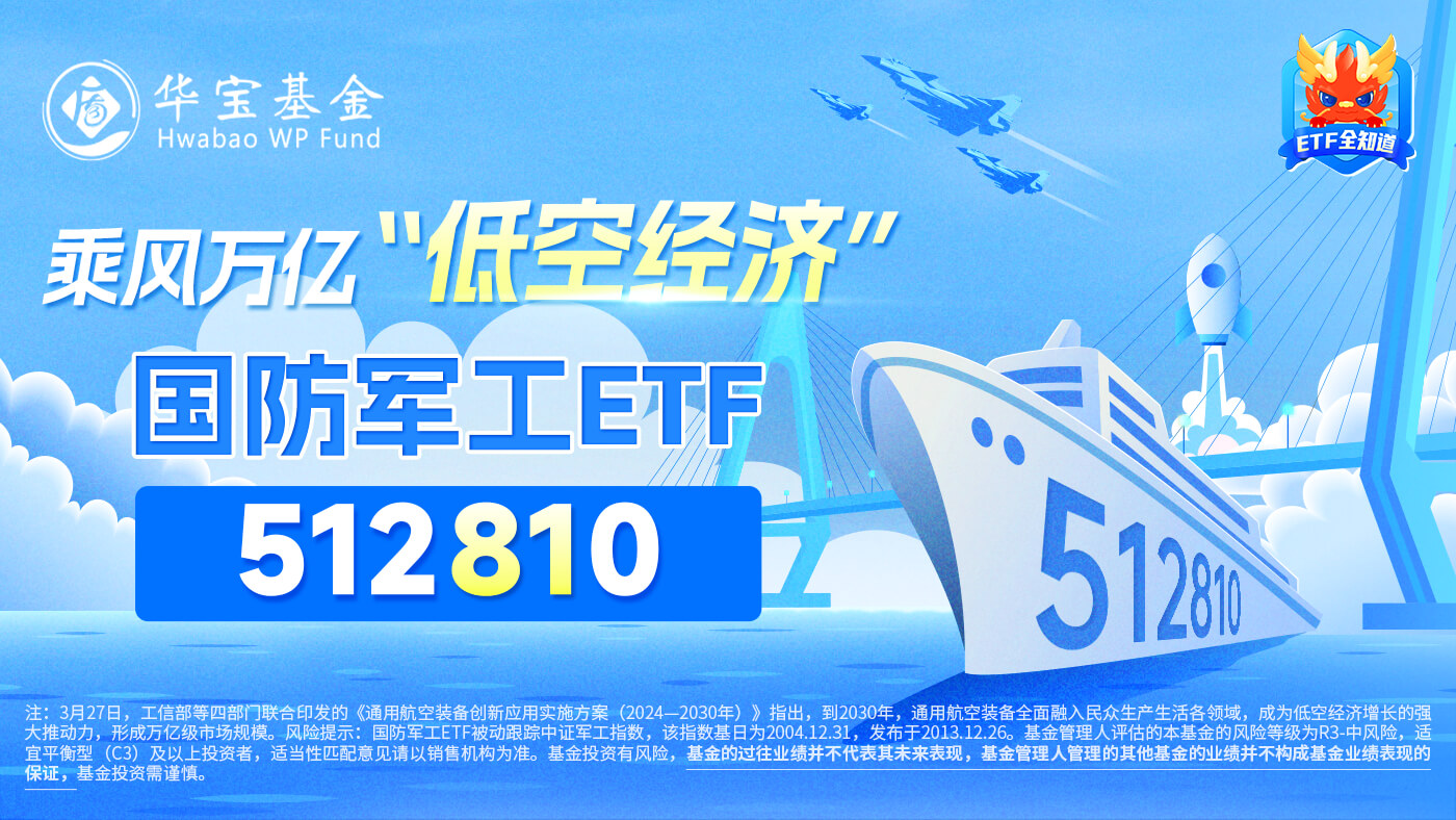 etf盘中资讯|国防军工板块走强,三角防务涨超7%!
