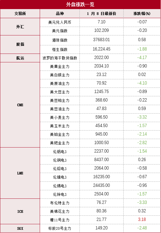 原油大幅下挫px減倉下行20240109