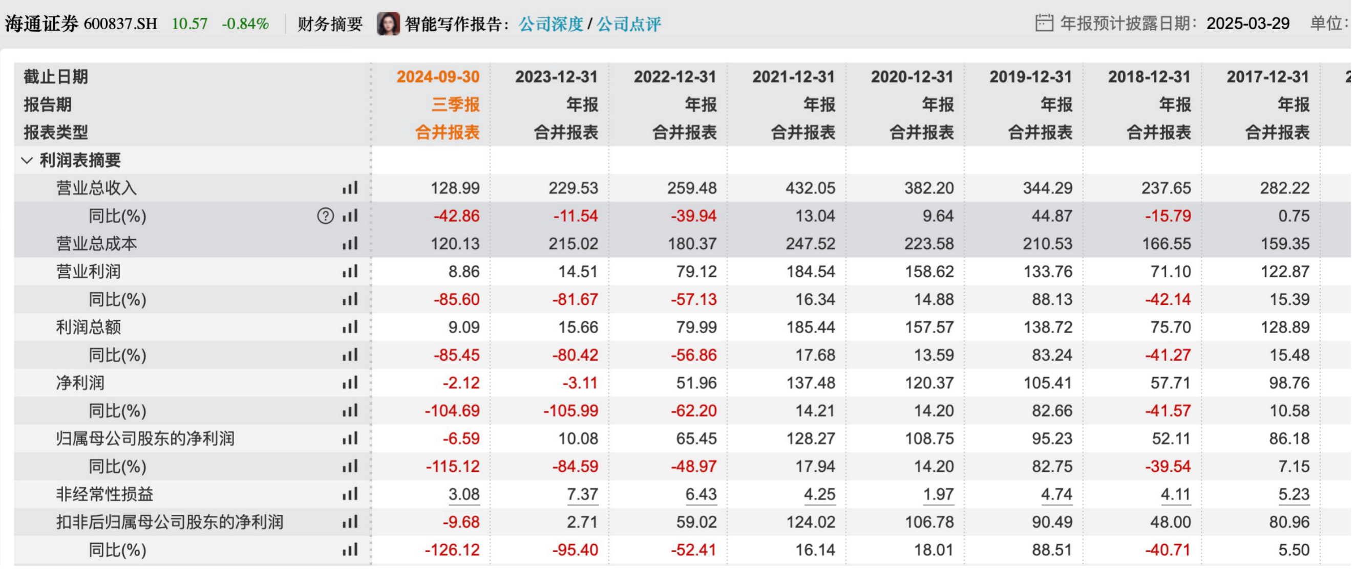 海通证券股票图片