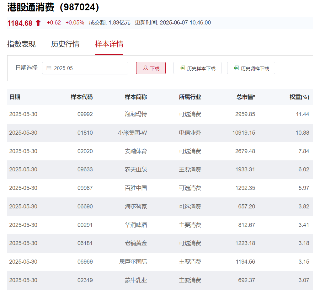 十大权重股票=十大权重股票排名