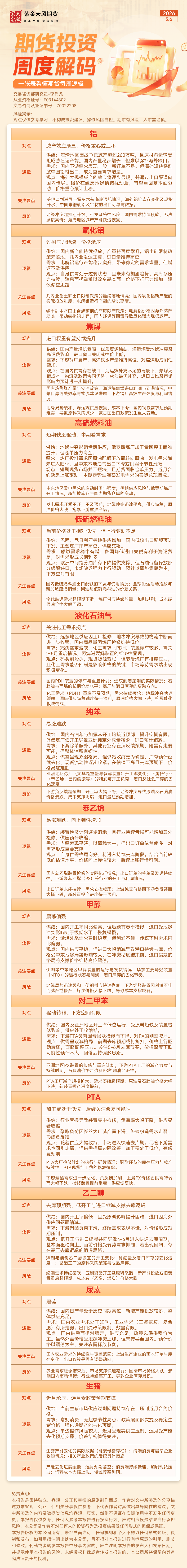 【期货投资周度解码】5月6日氧化铝、焦煤、燃料油等周度观点及逻辑