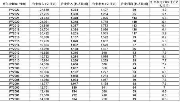 日本用什么透析器对话牟倡骏博士：从威高血净并购威高普瑞，看中国版“旭化成”的底层逻辑-上海聚慕医疗器械有限公司