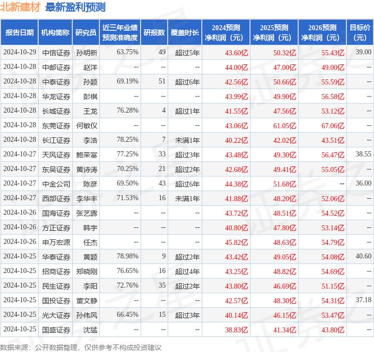 北新建材股票图片