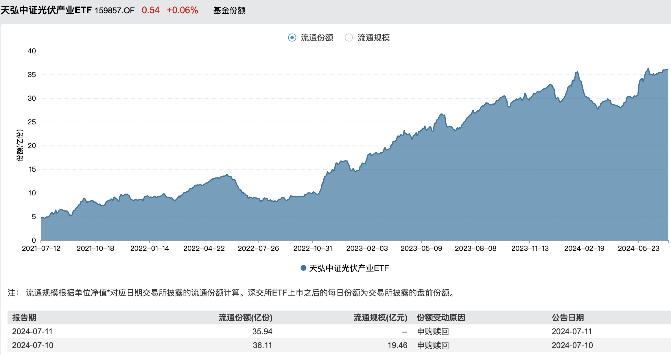 _光伏巨头强势涨停_光伏板块10股涨停