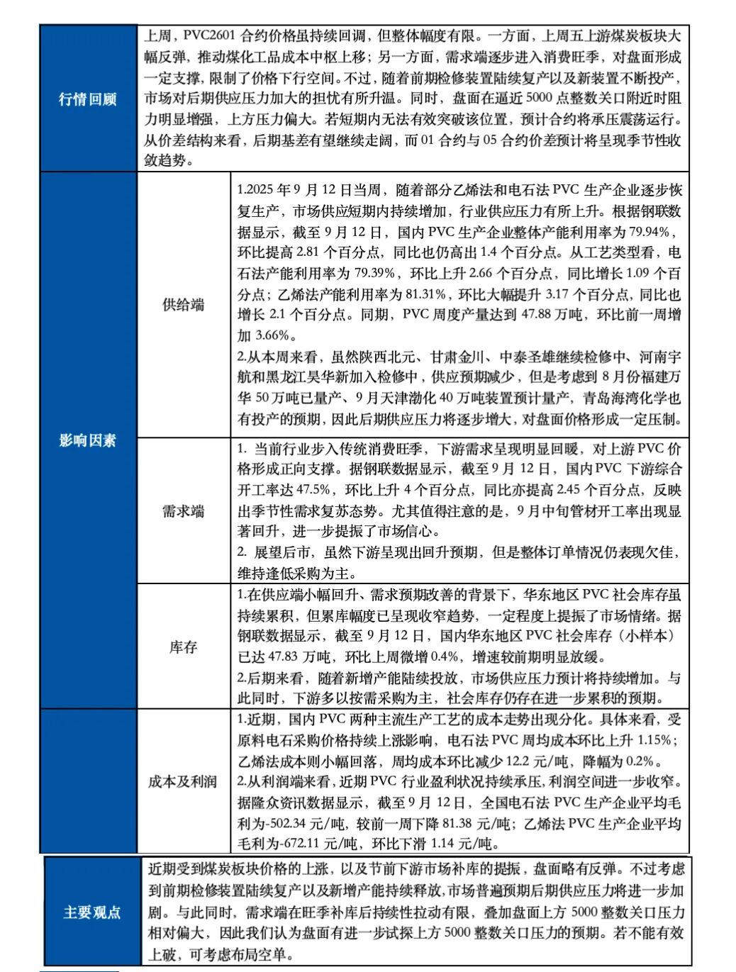 【PVC】盘面进一步试探5000关口阻力