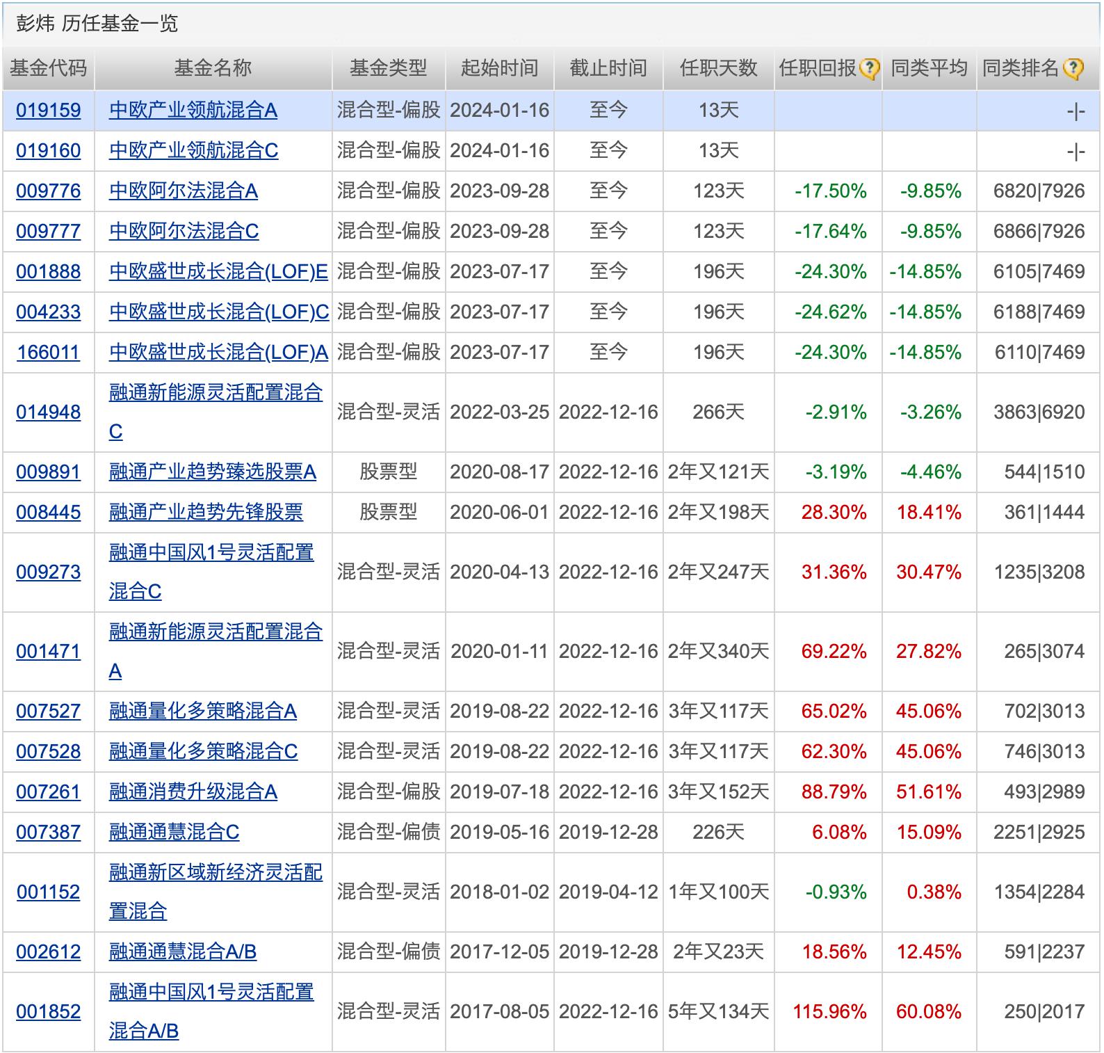 qdii基金增持中國股票空倉近300天的基金經理開始調倉