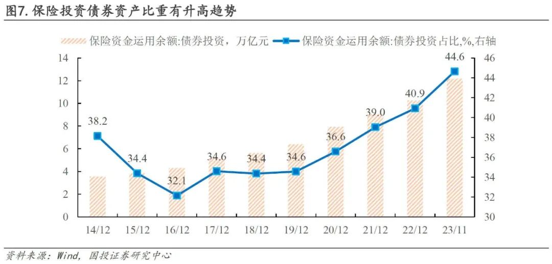 险资主要投资债券(险资主要投资债券吗)