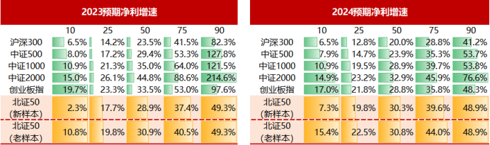 數據來源:鵬揚基金整理,數據截至2023/12/11,數據取自公開市場信息,不