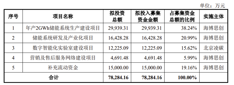 腾业投资(腾业投资管理有限公司)