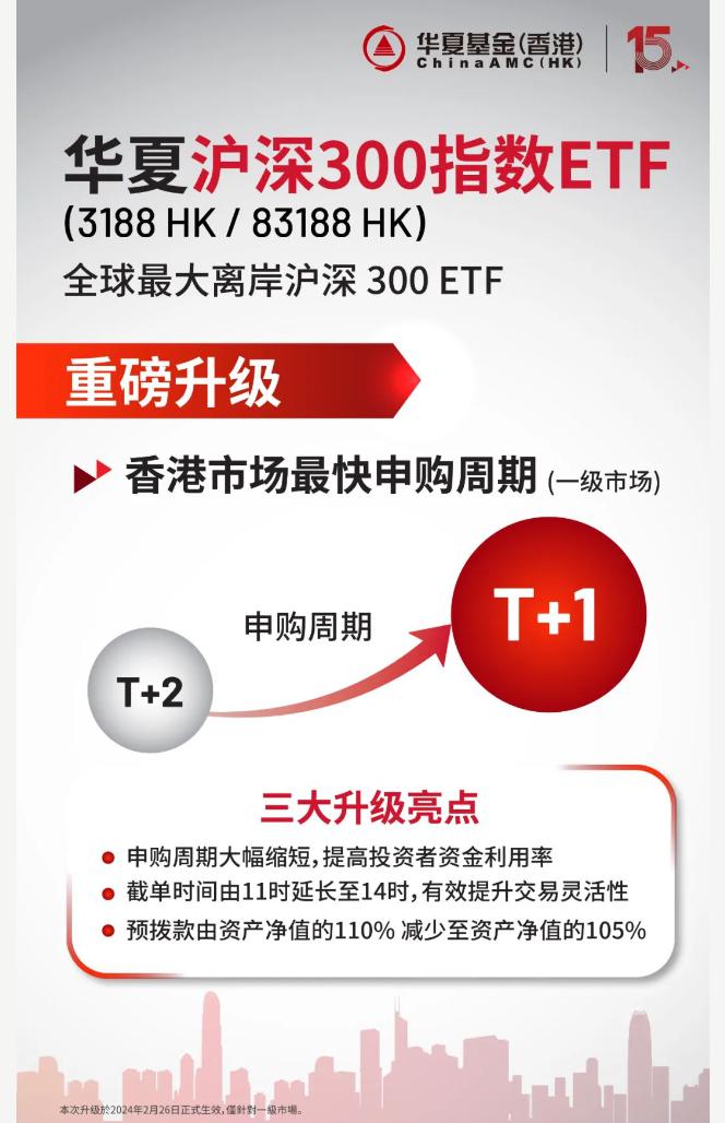 跨境基金产品申赎提速机构建议优化qdii配置策略