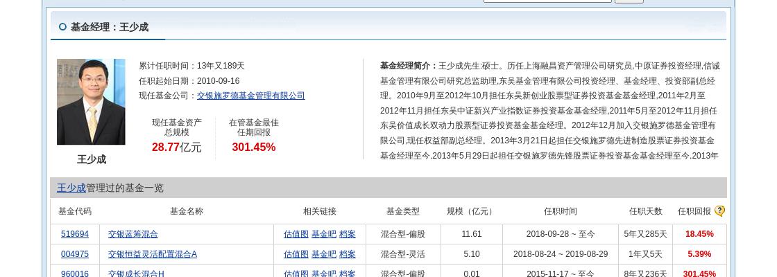资料显示,交银施罗德基金管理有限公司成立于2005年8月,董事长为阮红