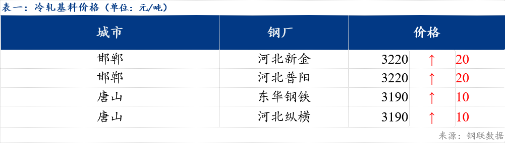 Mysteel日报：北方镀锌及轧硬板卷价格弱势下跌