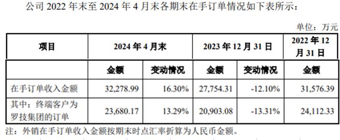 利安科技今日上市,年内创业板新股首日平均涨超两倍,大客户战略带动