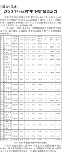 《报告》显示：这20个行业的“中小微”最具活力