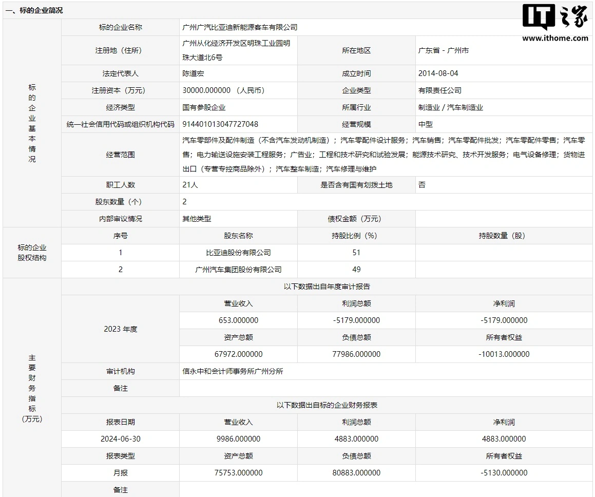 广汽集团股票图片