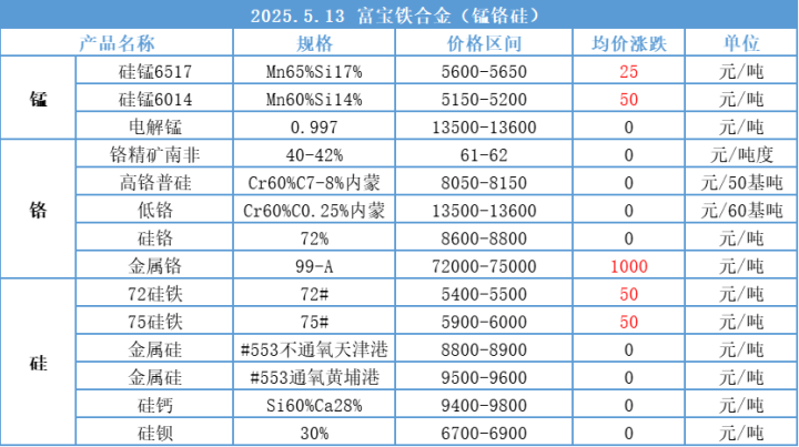 国内金属行情报价最新(国内金属价格) 第1张