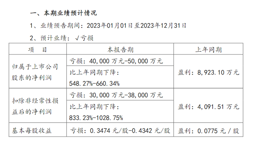 “越卖越亏”的罗牛山难回养殖第一梯队？