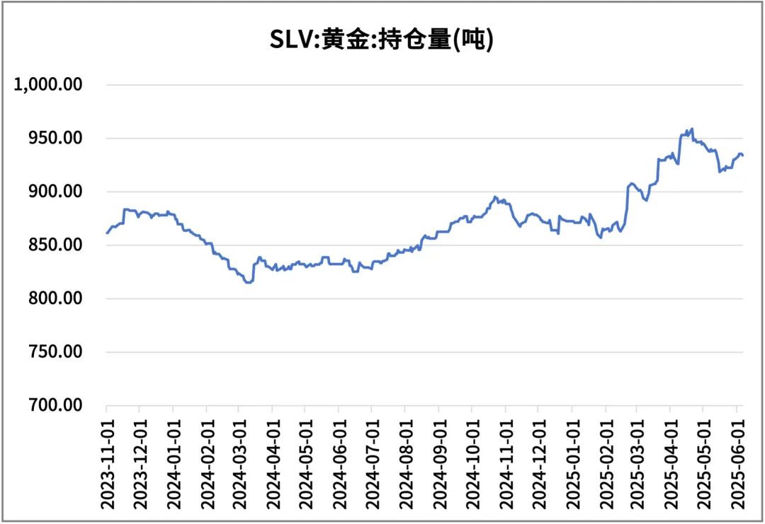 贵金属对冲(贵金属对冲交易公式)