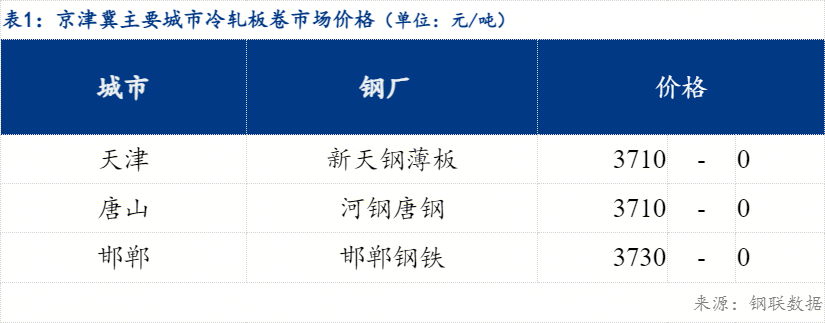 Mysteel日报：京津冀冷轧价格持稳市场成交好转