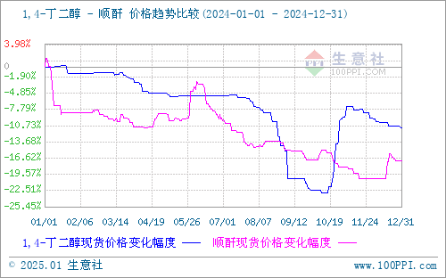 莱特币2025年预测,莱特币2025年价格预测