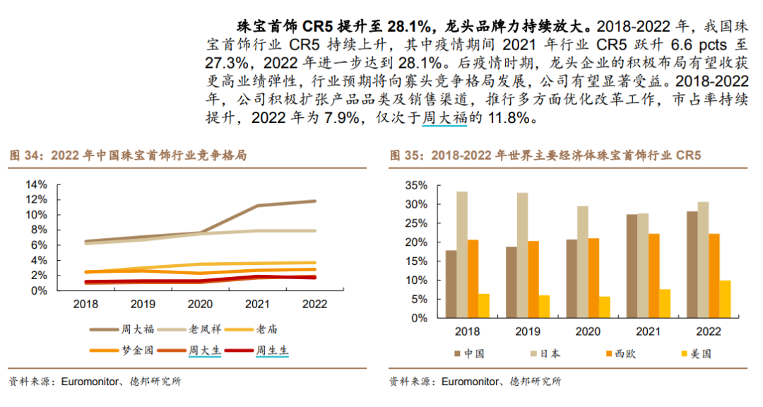 金价狂飙,准备ipo的梦金园怎么就成了最不赚钱的那个?