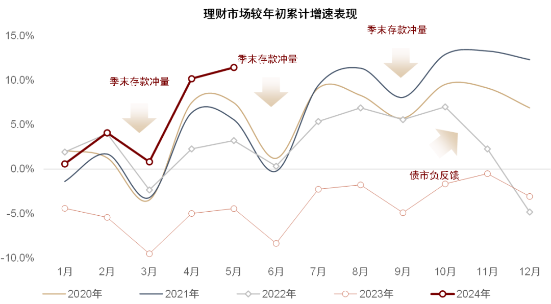 买入返售证券(买入返售证券收入)