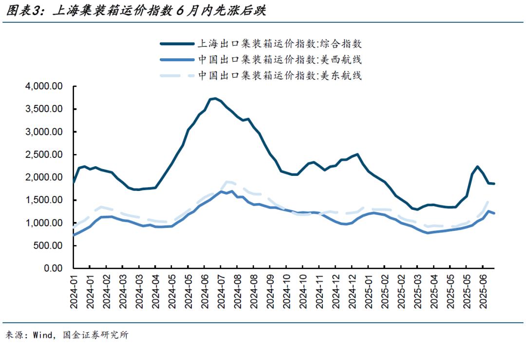 中国进口原油运价指数(中国进口原油运价指数查询)