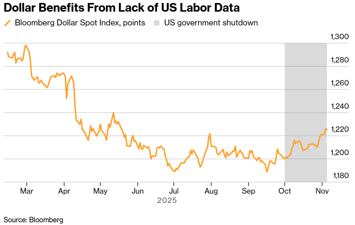 大摩警告美元“虚假繁荣”难持久，劳动力市场数据将成终极审判