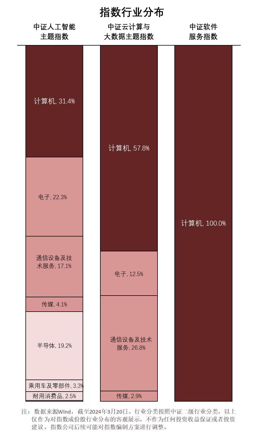 百度收录和权重_百度收录少为什么排名和权重很好_百度收录没排名