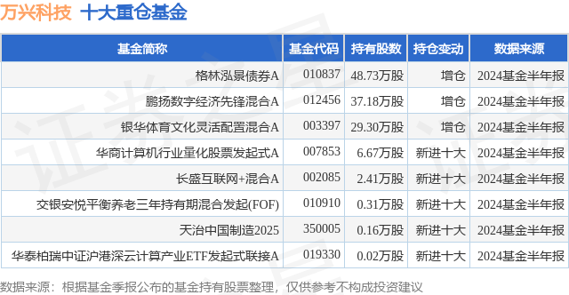 当代科技债券基金（当代科技债券基金代码） 当代

科技债券基金（当代

科技债券基金代码）《当代科技股票》 基金动态