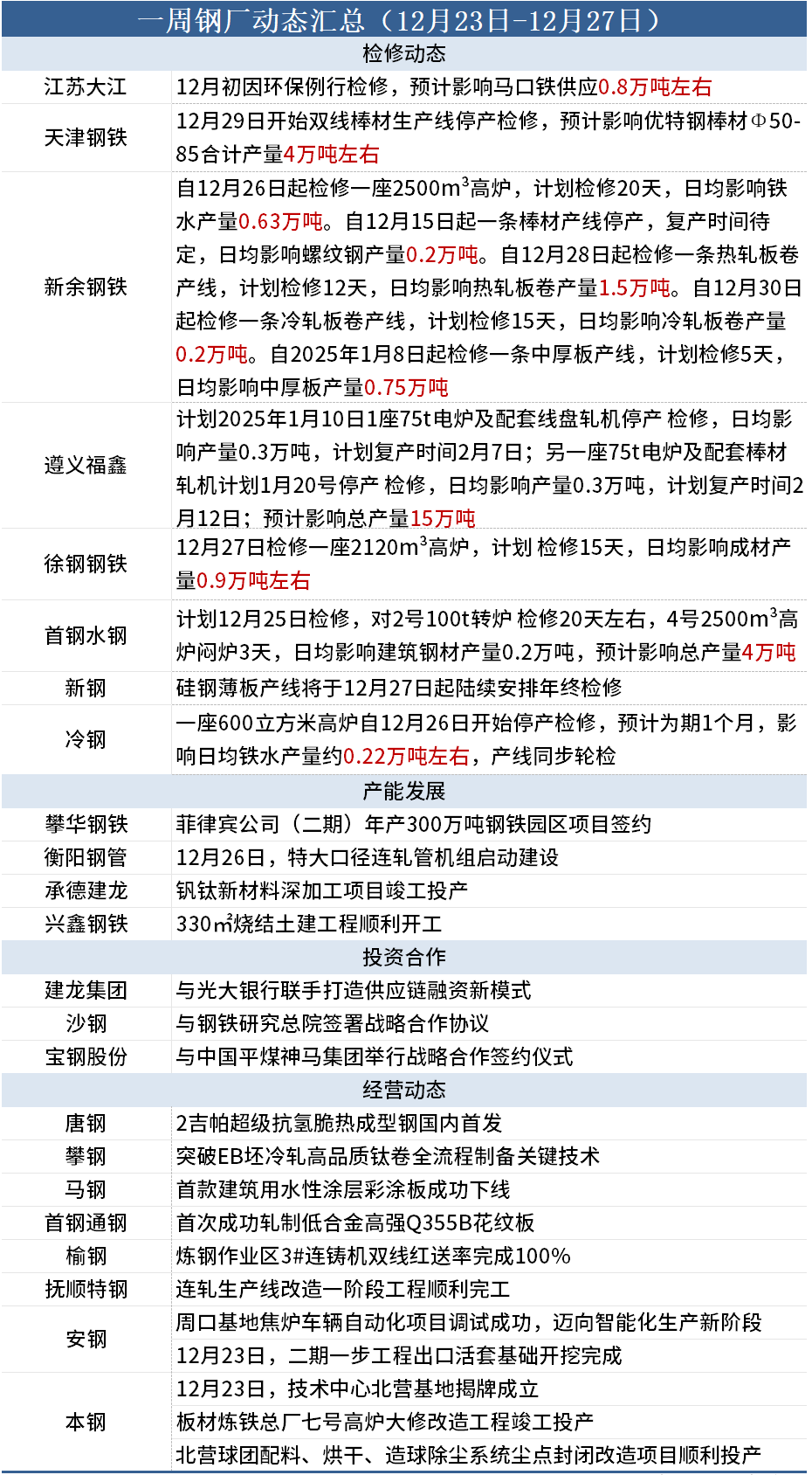 钢厂调价图片图片