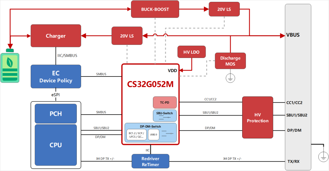 喜讯!芯海科技pd产品通过雷电4认证 进入intel pcl列表
