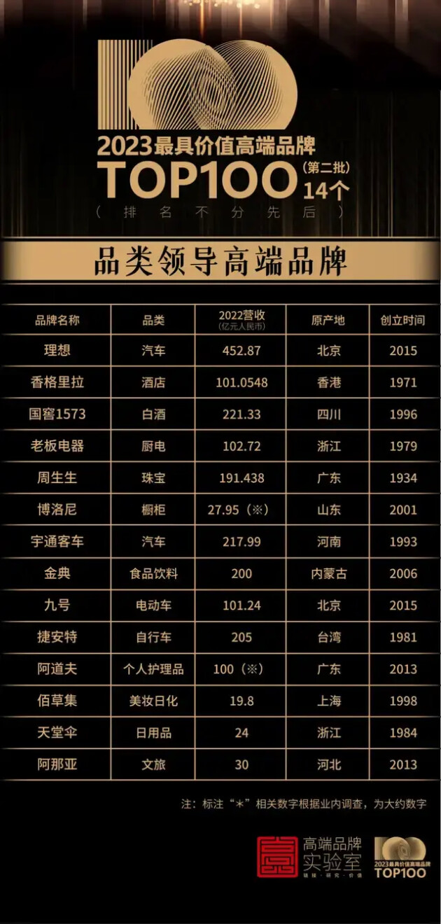 高端品牌实验室:"静若处子,动若脱兔"