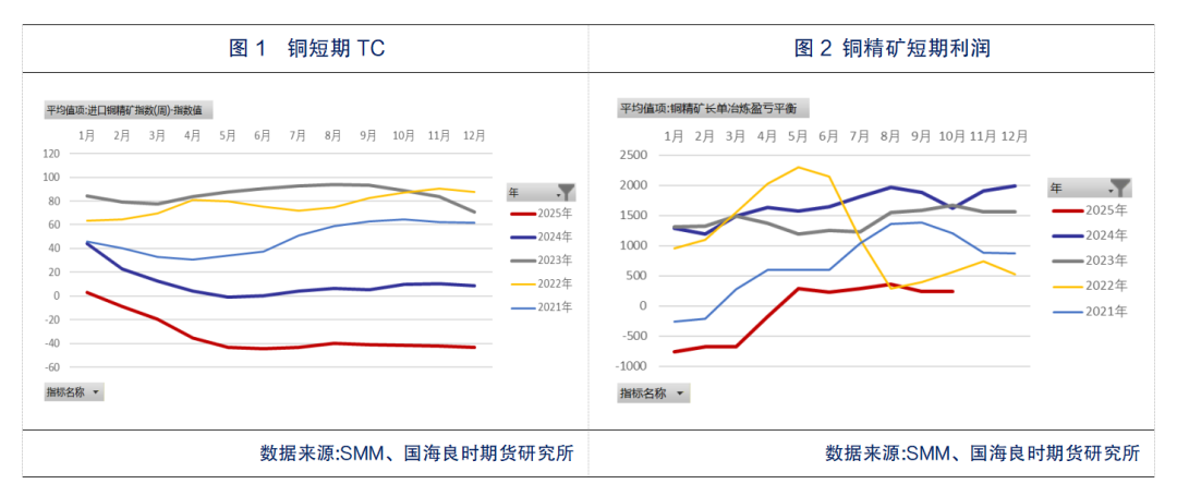 铜价上涨正当时