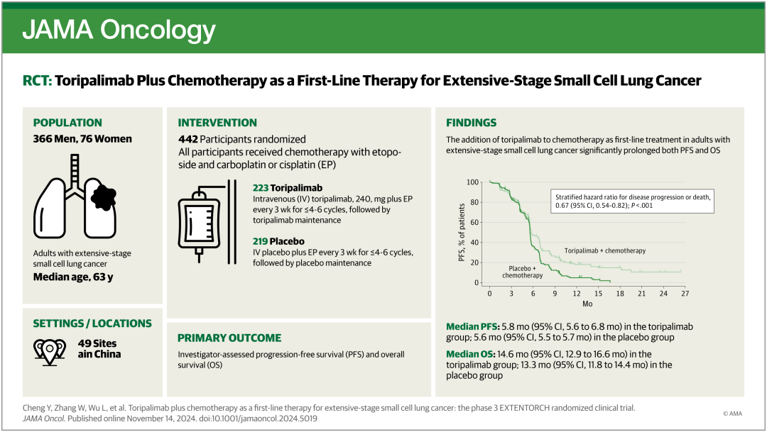 君实生物特瑞普利单抗extentorch研究在国际权威期刊jama子刊发表