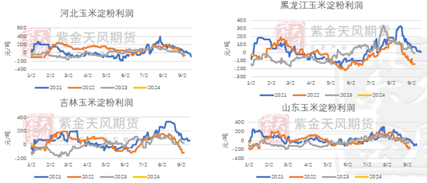 專題玉米澱粉產業鏈研究及行情展望