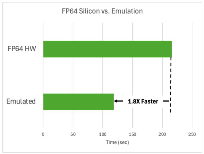 _ 高性能计算 NVIDIA 加速技术 _NVIDIA