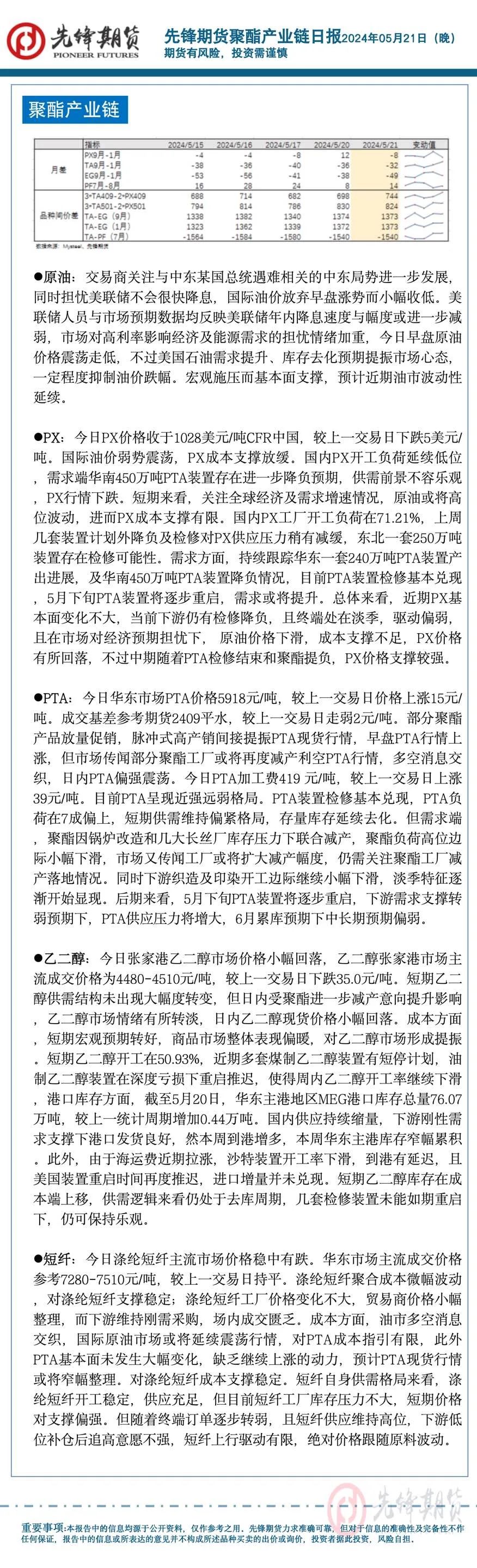 先锋期货 | 市场情绪退却,多头止盈离场;贵金属,双硅冲高回落!