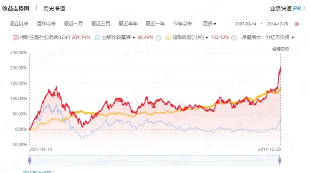 首页>爱基金>私募新闻>正文1080_603