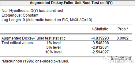 数据分享|eviews用arima,指数曲线趋势模型对中国进出口总额时间序列