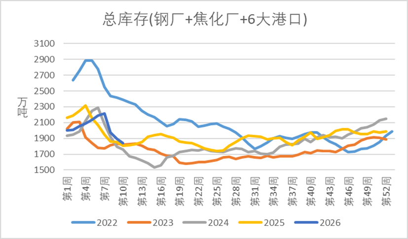 【异动分析】煤炭板块大幅上涨分析