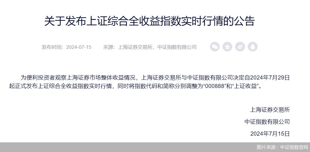 上证综指衍生指数焕新上线